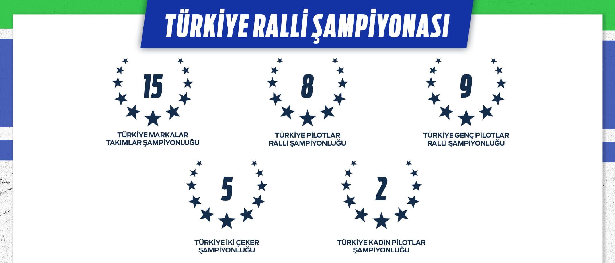 Castrol Ford Team Türkiye Şampiyonlar