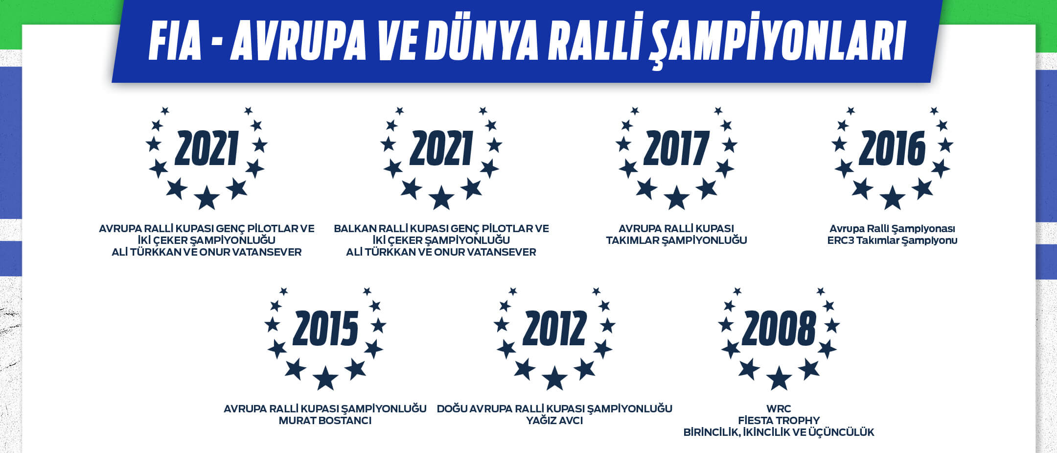 Castrol Ford Team Türkiye Şampiyonlar